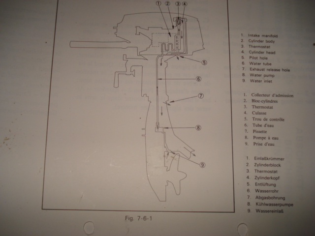 Wasser KÜhlung system