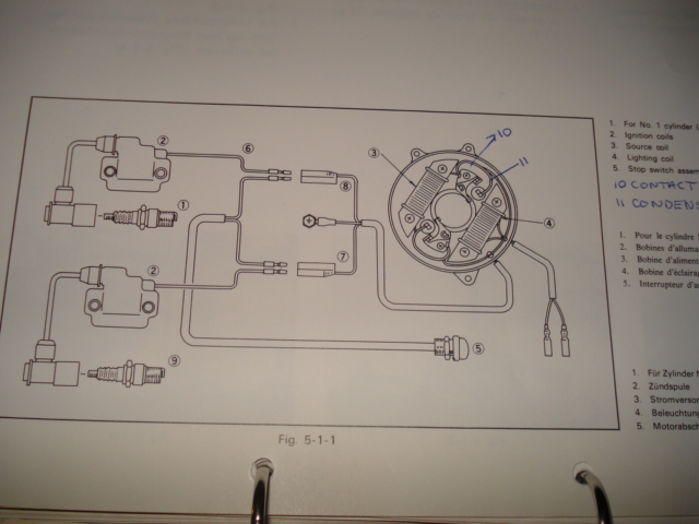 Zünd System